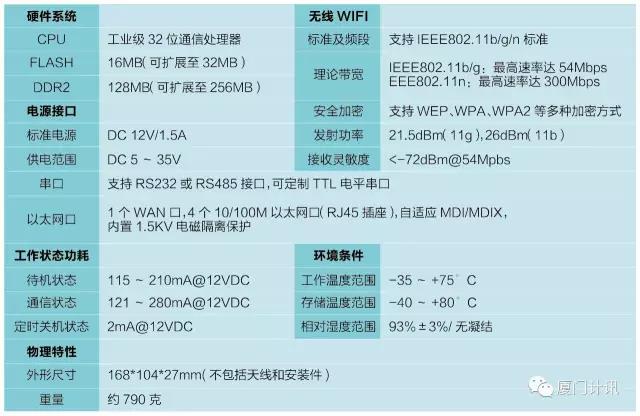 四口工業(yè)級(jí)無(wú)線路由器