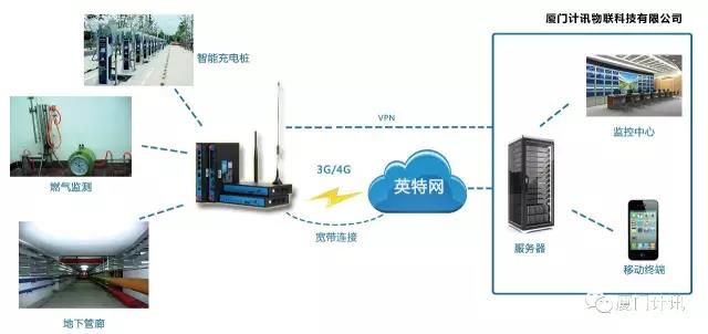 四口工業(yè)級(jí)無(wú)線路由器