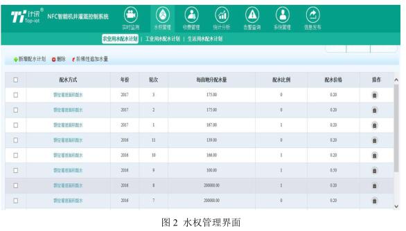智能機(jī)井灌溉控制系統(tǒng)