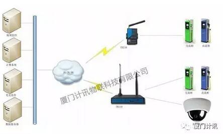 充電樁組網(wǎng)