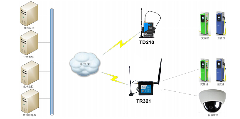 電動汽車充電樁