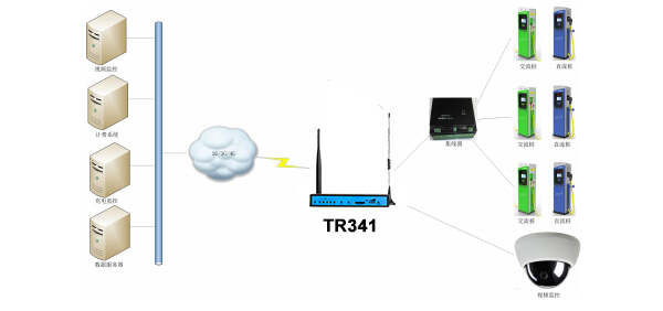 電動汽車充電樁