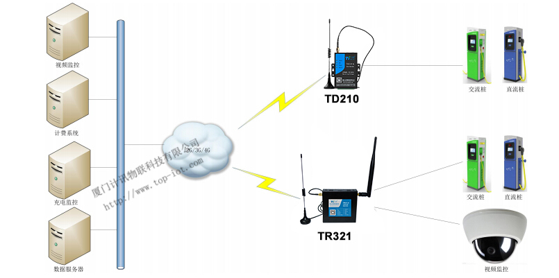 電動(dòng)汽車充電樁