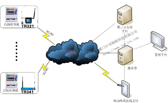 自助售貨機(jī)無(wú)線聯(lián)網(wǎng)