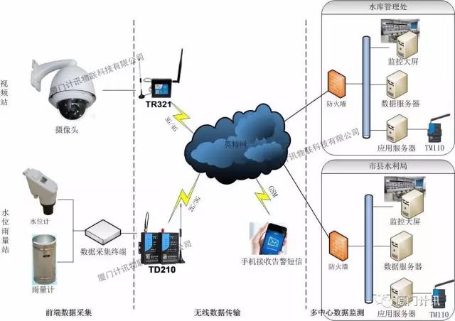 工業(yè)無線路由器