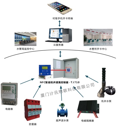 機井灌溉控制器系統(tǒng)拓撲圖