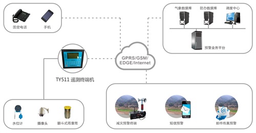 泥石流地質(zhì)災(zāi)害監(jiān)測(cè)