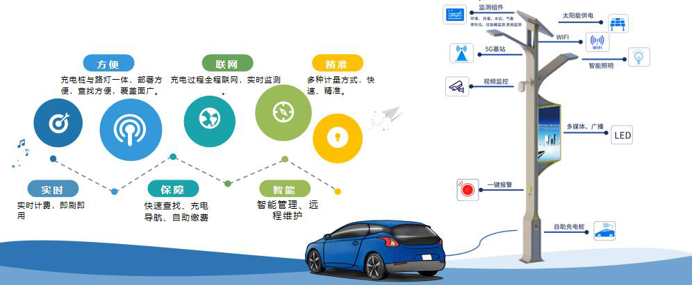 充電樁系統(tǒng)