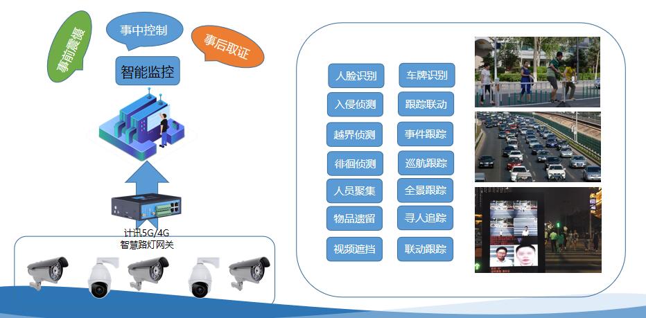 視頻監(jiān)控系統(tǒng)