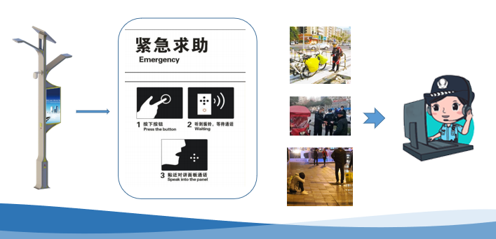 緊急求助系統(tǒng)