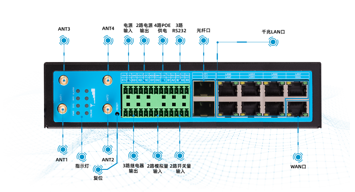 智慧路燈網(wǎng)關(guān)