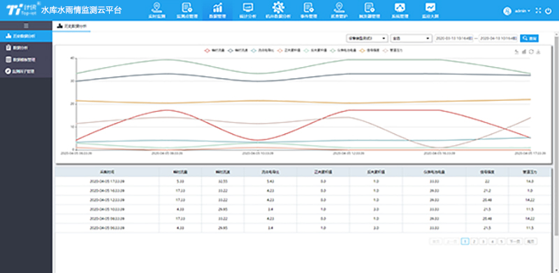水雨情報(bào)表查詢