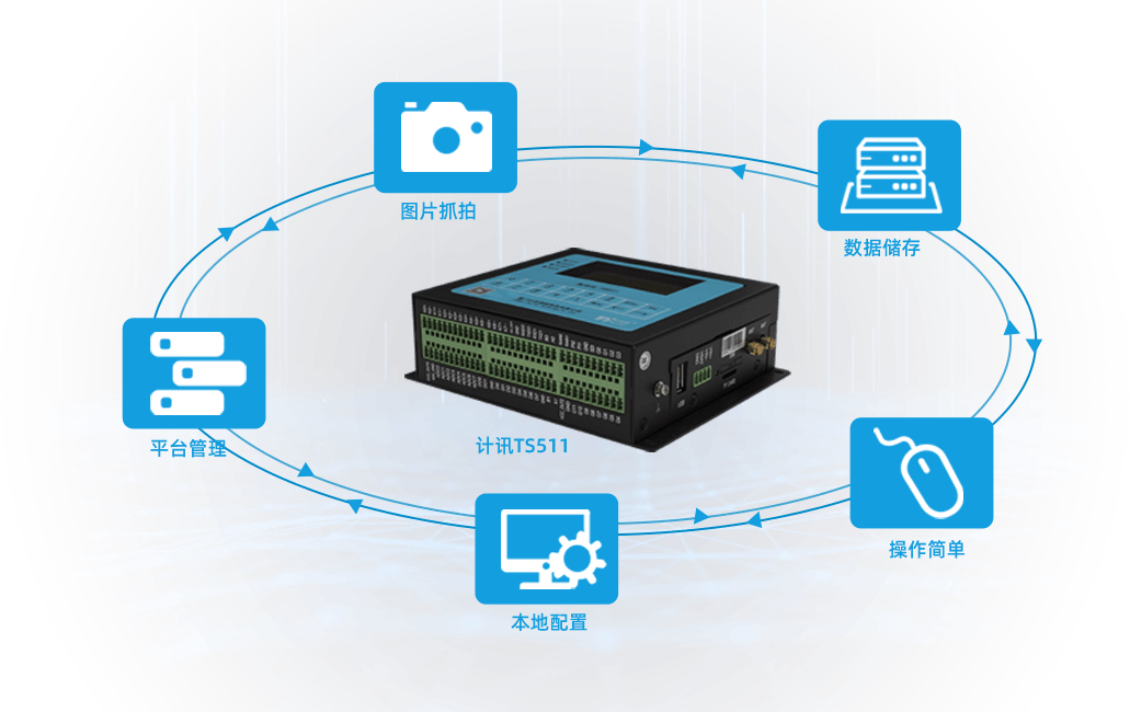 環(huán)保無(wú)線數(shù)采儀
