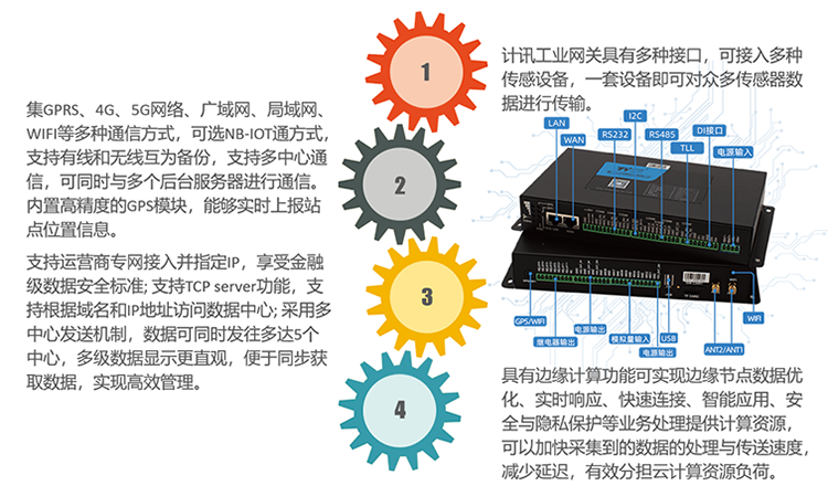 工業(yè)網(wǎng)關(guān)特點