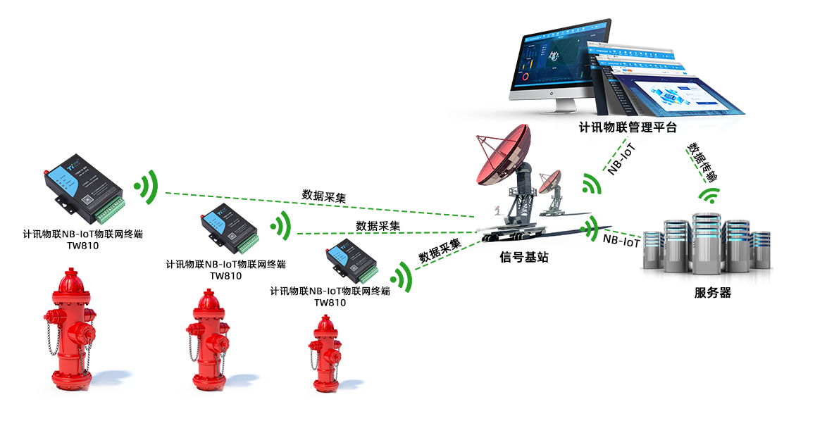 消防栓壓力監(jiān)測拓撲圖