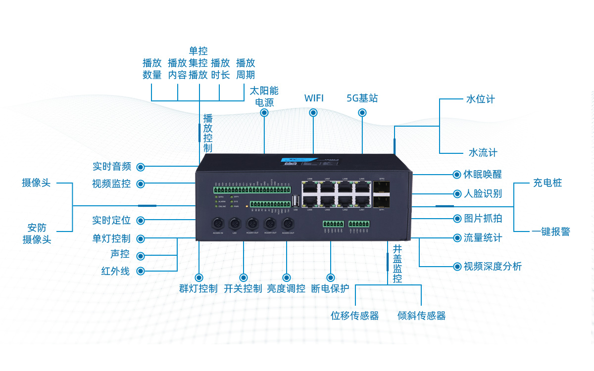 智慧路燈網(wǎng)關(guān)