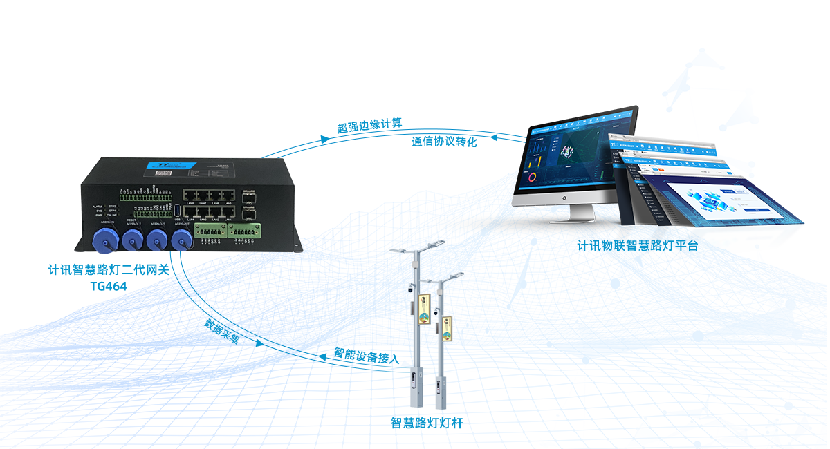 邊緣計(jì)算網(wǎng)關(guān)