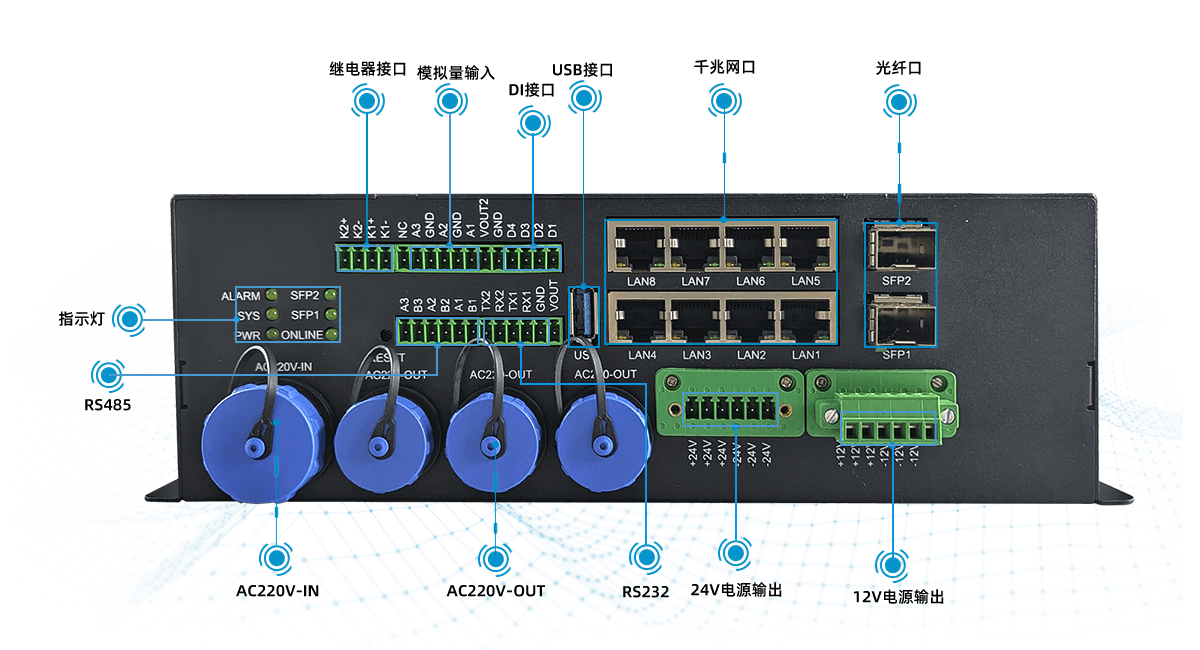 智慧路燈網(wǎng)關(guān)接口