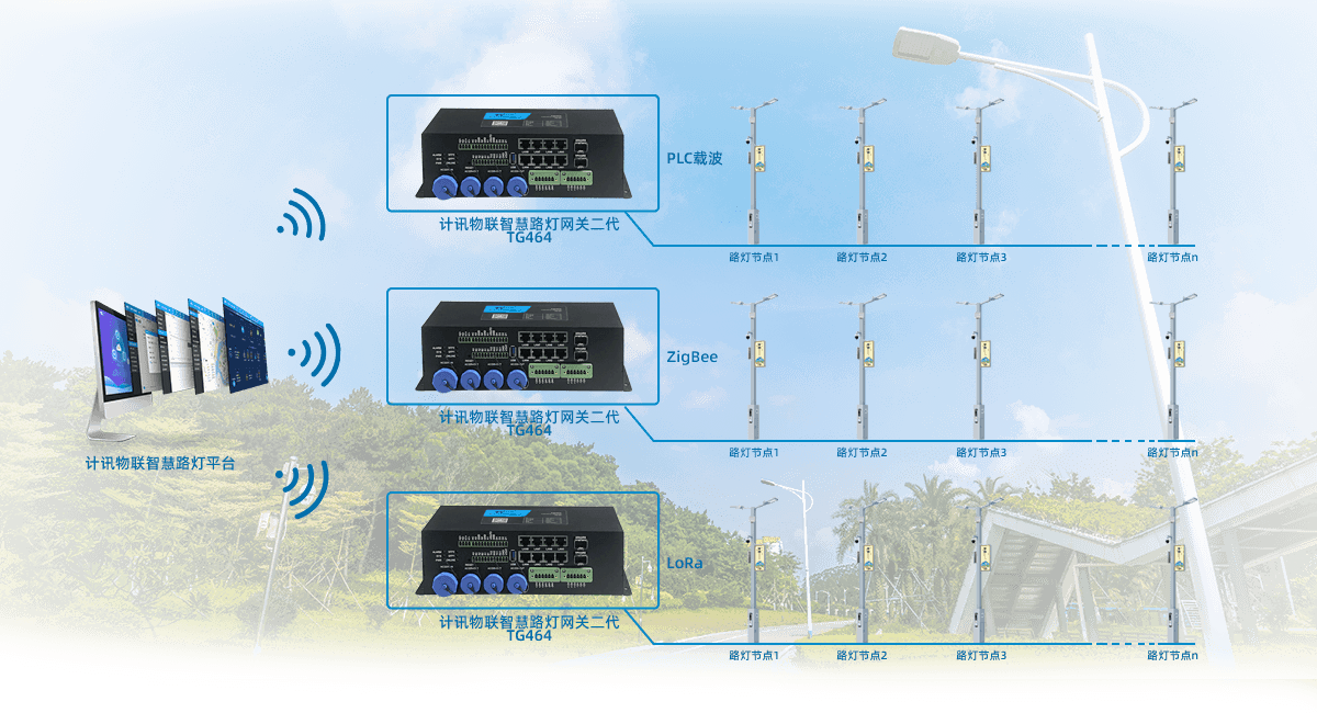 智慧路燈網(wǎng)關(guān)群燈控制