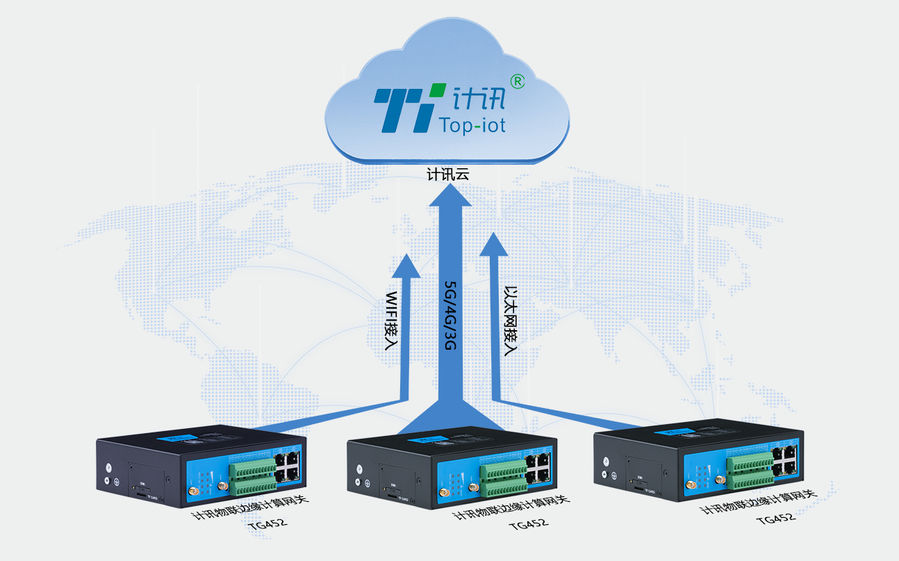 5G網(wǎng)關(guān)