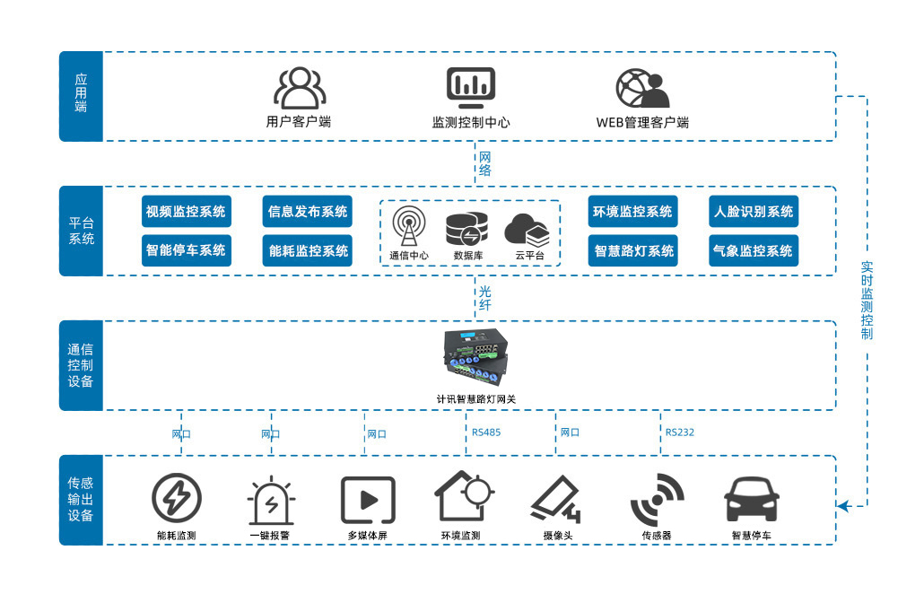 智慧燈桿拓?fù)鋱D