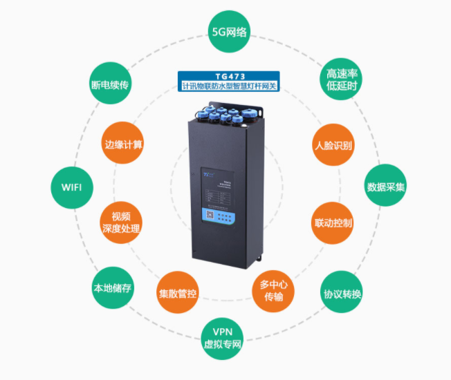 智慧路燈網關功能 智慧路燈網關功能