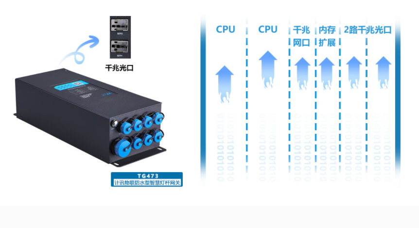 智慧路燈網關 智慧路燈網關