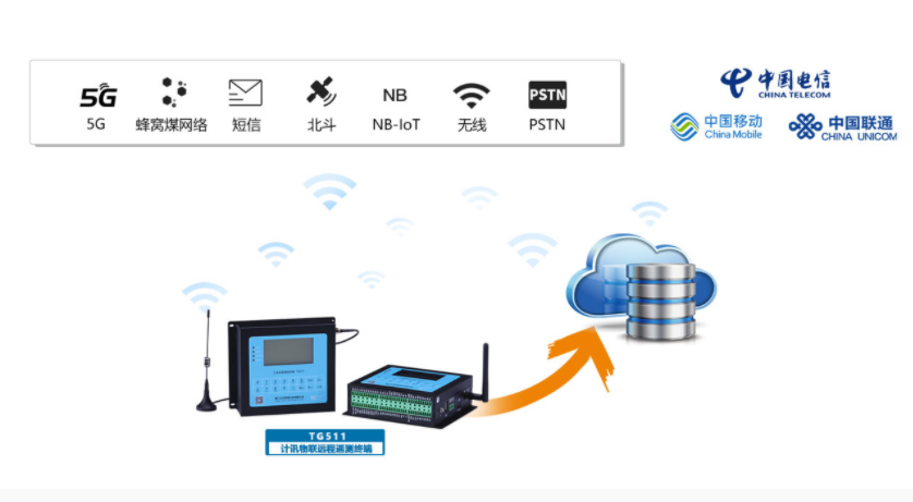 計訊物聯(lián)TG511