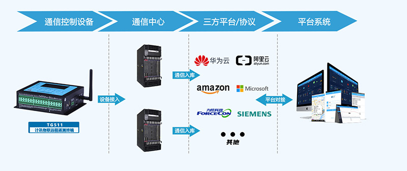 rtu廠家哪個(gè)好