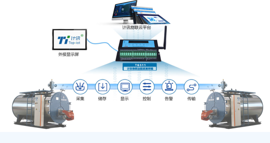 4g水利rtu功能的選擇 4g水利rtu功能的選擇