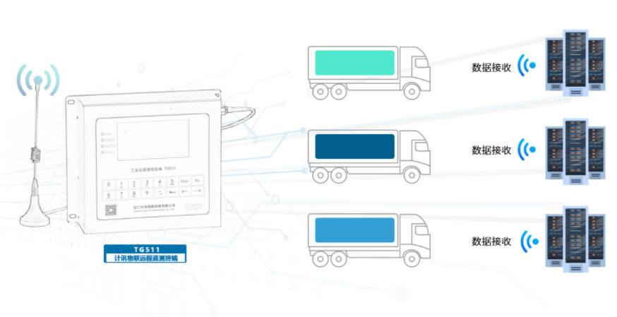 4g水利rtu功能的選擇 4g水利rtu功能的選擇