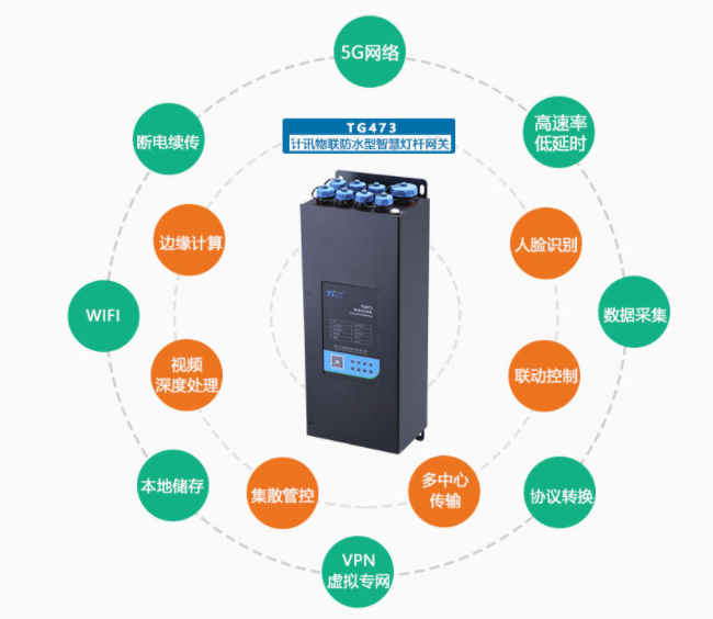 邊緣計算智慧路燈桿網(wǎng)關(guān) 邊緣計算智慧路燈桿網(wǎng)關(guān)
