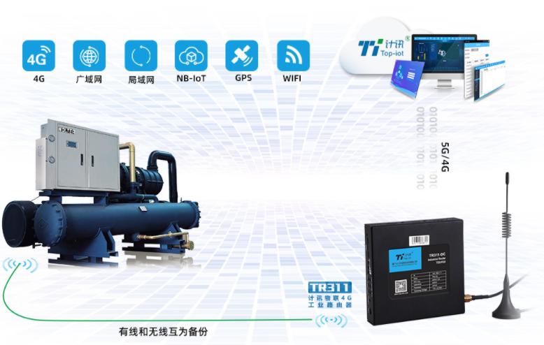 短距離無線通信wifi