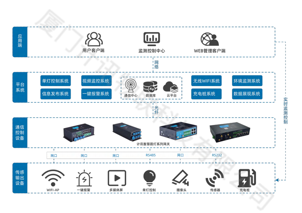 智慧燈桿解決方案