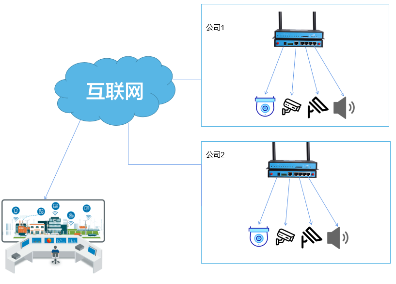 辦公樓安防監(jiān)控系統(tǒng)解決方案