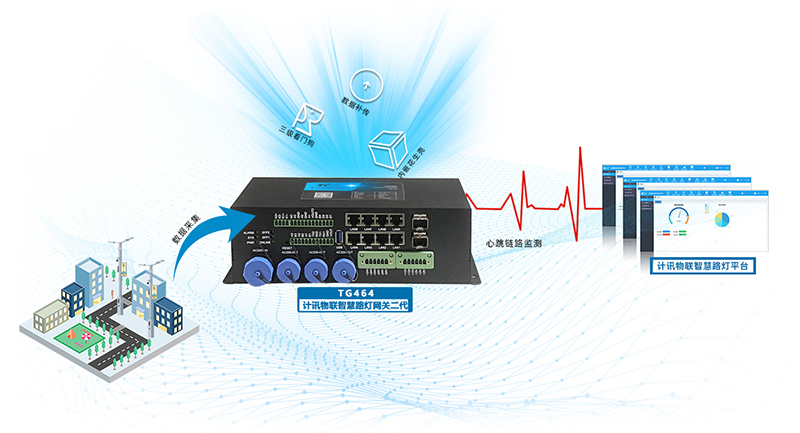 工業(yè)數(shù)據(jù)采集智能網(wǎng)關(guān)功能