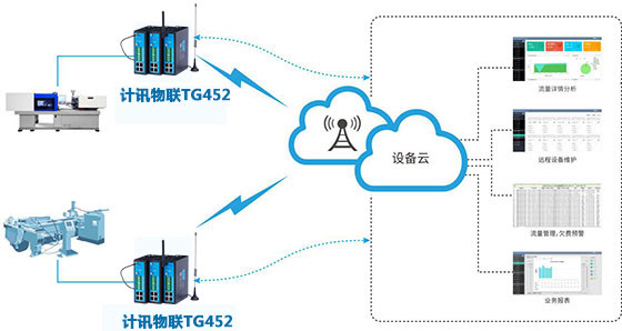 工業(yè)網(wǎng)關(guān)數(shù)控機床遠程智能監(jiān)控系統(tǒng)