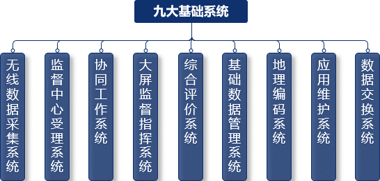 智慧交通路況、違章、視頻監(jiān)控系統(tǒng)