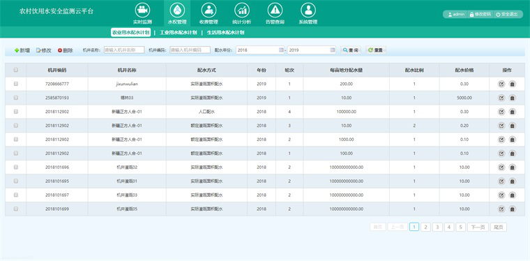 河道水質(zhì)監(jiān)測(cè)系統(tǒng)云平臺(tái)