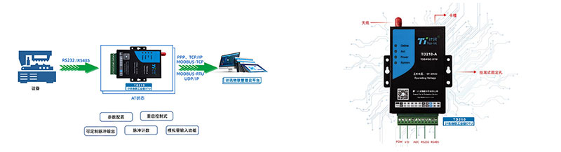 dtu 串口服務器 通訊管理機區(qū)別