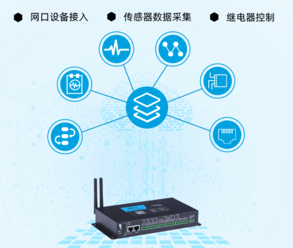 PLC工業(yè)智能網(wǎng)關(guān)下垃圾分類站遠(yuǎn)程管理監(jiān)測(cè)