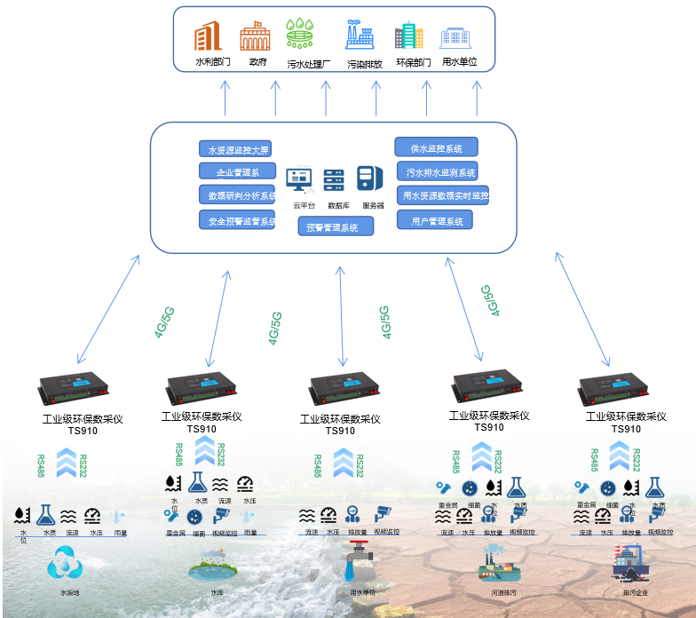 水環(huán)境綜合管控方案