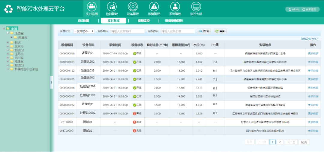 水環(huán)境綜合管控方案