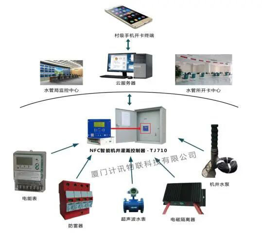智能機井灌溉控制器TJ710助力農(nóng)業(yè)節(jié)水灌溉