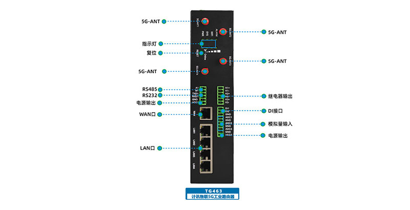計(jì)訊物聯(lián)雙頻千兆路由器TG463
