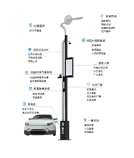 基于計訊物聯(lián)智慧燈桿網(wǎng)關(guān)的智慧合桿在校園的應(yīng)用 基于計訊物聯(lián)智慧燈桿網(wǎng)關(guān)的智慧合桿在校園的應(yīng)用