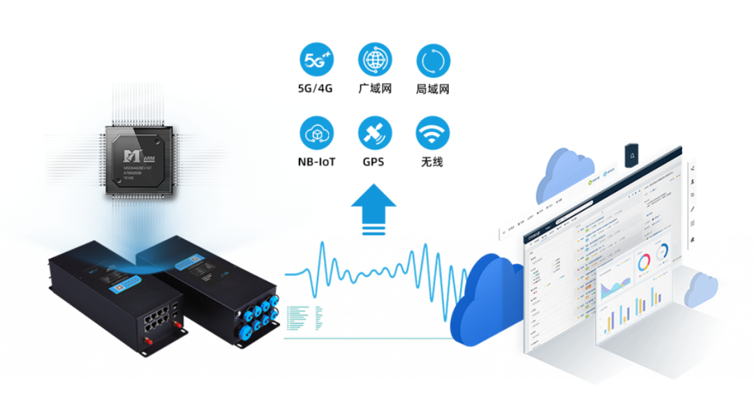 5G/4G智慧燈桿網(wǎng)關(guān) 5G/4G智慧燈桿網(wǎng)關(guān)