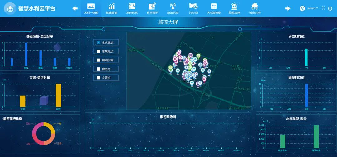 水利遙測終端水庫大壩安全監(jiān)測 水利遙測終端水庫大壩安全監(jiān)測