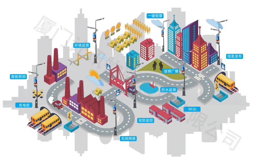 5G智慧路燈多功能合桿 社區(qū)智能化建設3大亮點