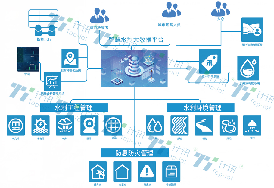 山洪災害監(jiān)測預警 山洪災害監(jiān)測預警